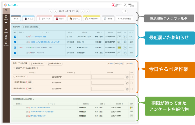 【イメージ：「Shopらん」トップページの画面イメージ】