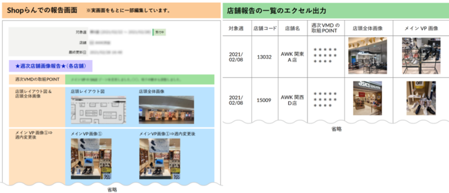 【イメージ：Shopらん利用のイメージ_売場報告】