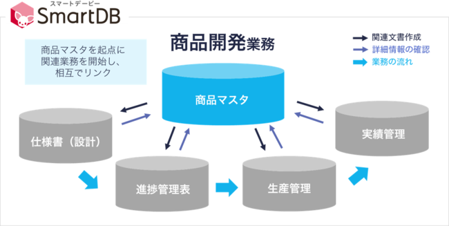 【イメージ：全体構成】