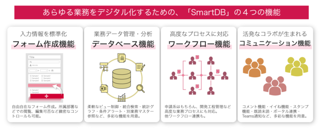 図3：「SmartDB」の機能イメージ