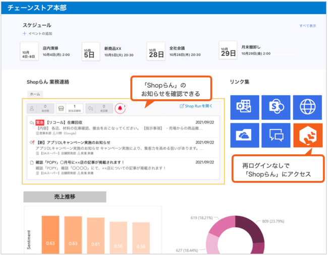 【イメージ：SharePointで構築したポータルに「Shopらん」を埋め込み】