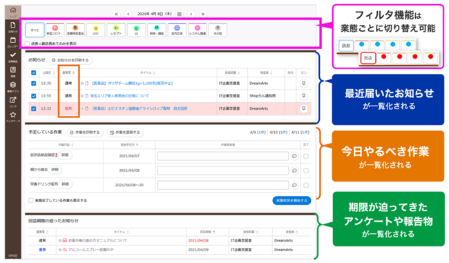 【イメージ：必要な情報が自動で整理される店舗トップページ】