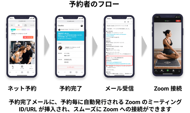 クービック x Zoom 連携 予約フロー