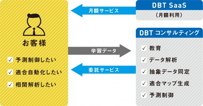 提供するサービス