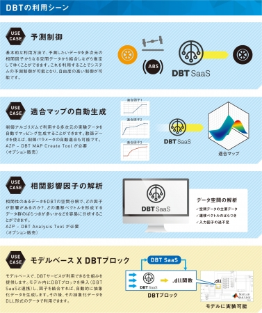 DBTの利用シーン