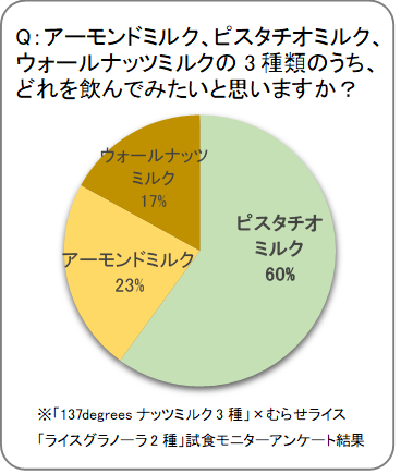 リサーチ結果