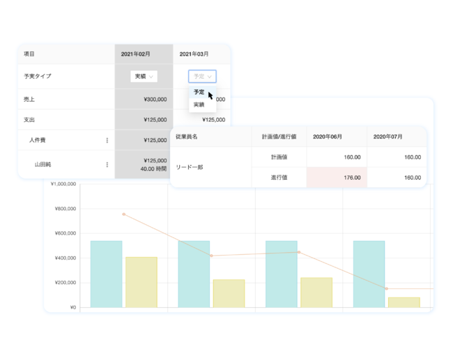 予実管理でプロジェクト収支の見通しをリアルタイムで見える化