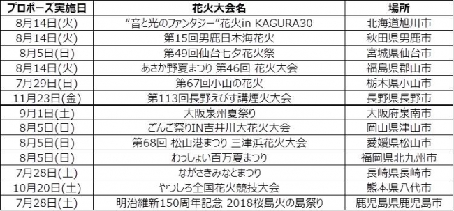 2018年プロポーズ実施予定一覧