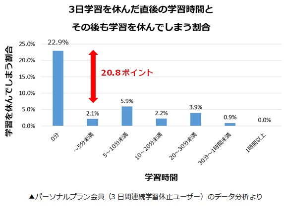 図⑤