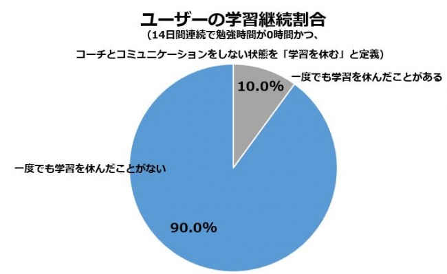 図③