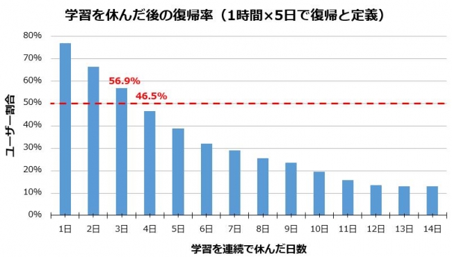 図④