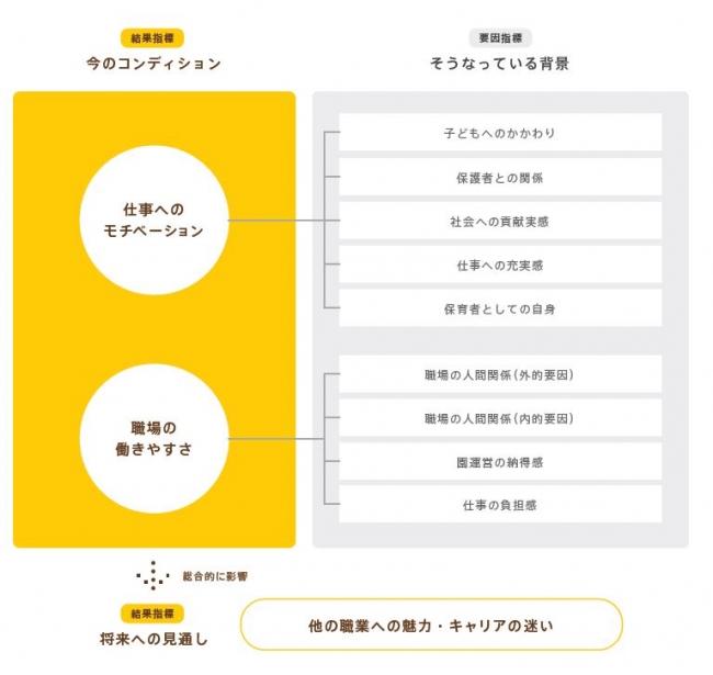 今のコンディションとその背景をみることができます