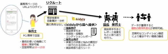 利用イメージ