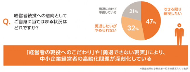 中小企業の経営者が考える経営状況予測・意識調査