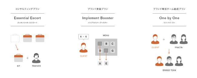 新サービスプランイメージ