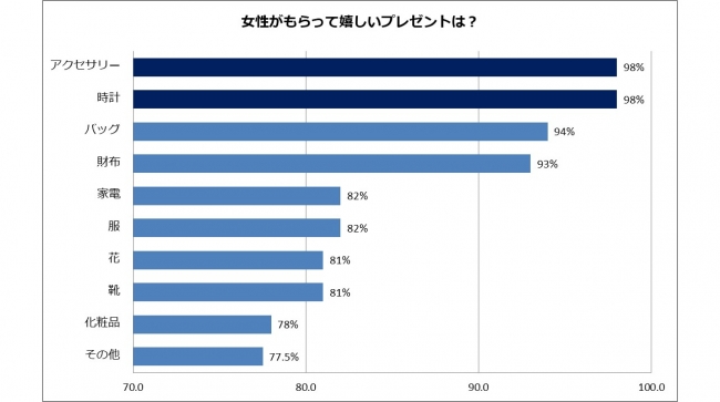 2018.11 n=200 楽天リサーチ調べ　ウエニ貿易