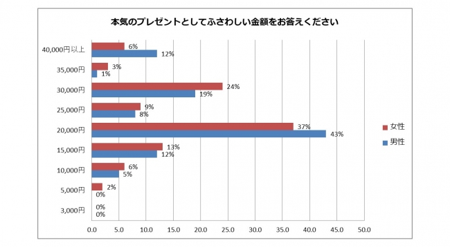 2018.11 n=200 楽天リサーチ調べ　ウエニ貿易