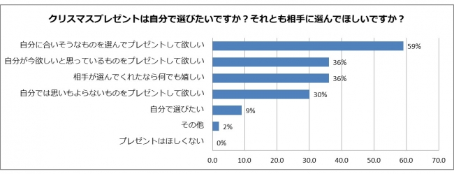 2018.11 n=200 楽天リサーチ調べ　ウエニ貿易