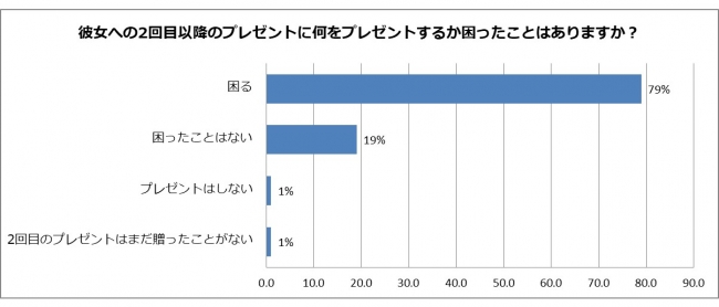 2018.11 n=200 楽天リサーチ調べ　ウエニ貿易