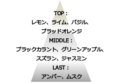 シトラスアロマの香り イメージ図