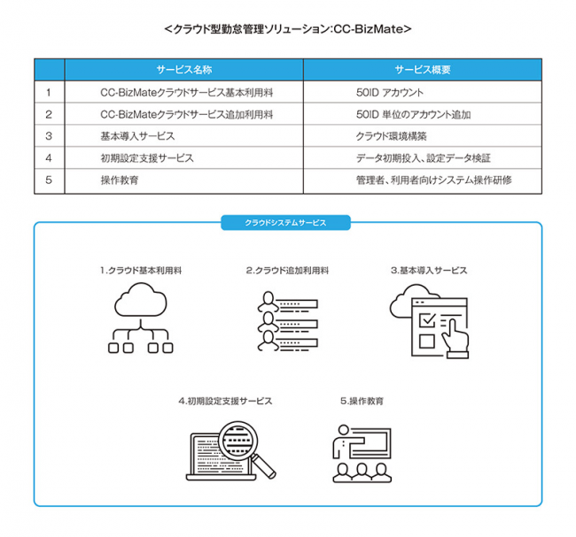 サービス概要