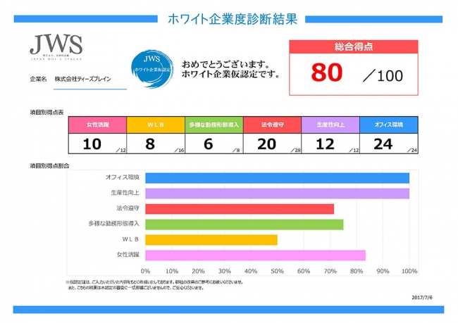 画像２：診断シート画像