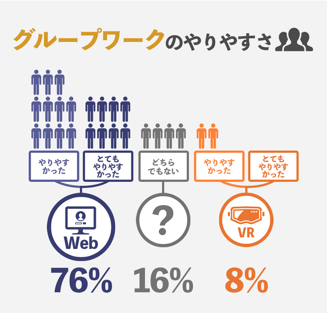 グループワークのやりやすさ