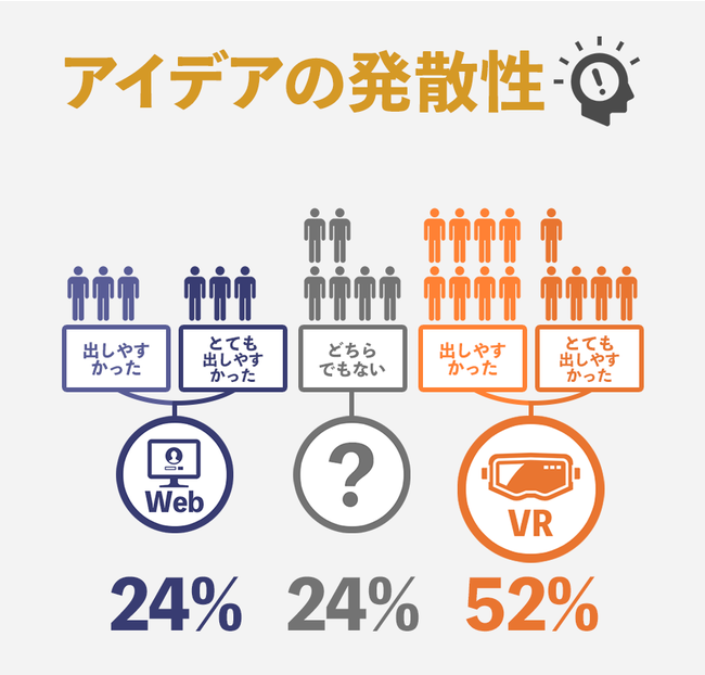 アイデアの発散性