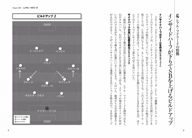 ▲人気チームの戦術的特徴を紹介