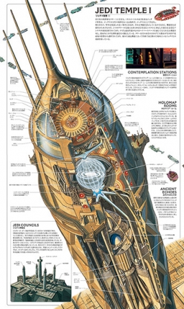 ▲ジェダイ最高評議会によって試験されるアナキンまで、描き込まれている。