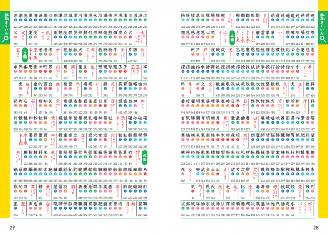 ▲「部首索引」。この辞典では、部首の中は学年ごとに示しています。部首の区切りに線を入れているから、探しやすい。