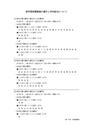 ▲新学習指導要領の学年配当一覧。４年生から６年生まで、学習する漢字が変わります。