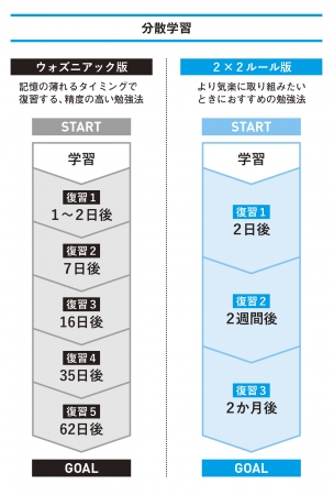 ▲分散学習