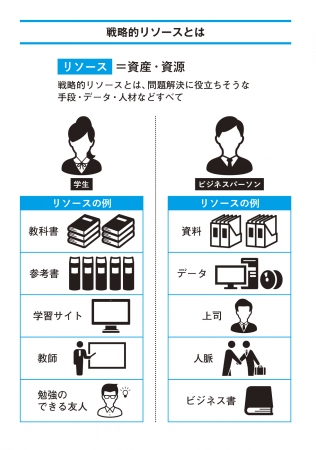 ▲戦略的リソースとは