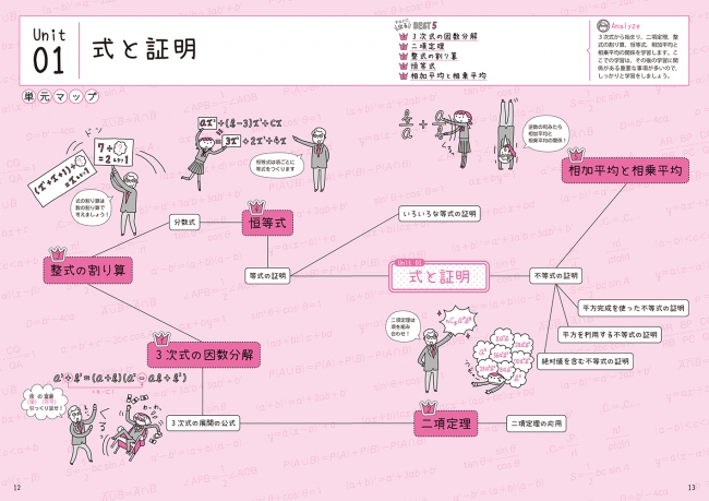 それぞれの単元内の、テーマどうしの関連を表したのが単元マップ。関連しているテーマが多い、出題される可能性が高い問題を選んでいます。〈画像は「数学Ⅱ・B」のイメージ〉