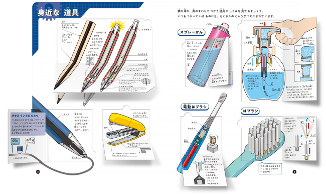 ▲しかけをめくると中身が見える！