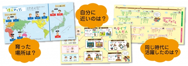 ▲巻頭特集 表は偉人マップ。裏は1～3年生が偉人タイプ診断、4～6年生が偉人年表。