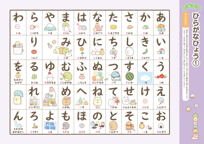 ▲文字や言葉の学習に役立つ「ひらがなひょう」