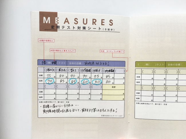 ▲定期試験の目標点数や結果を書きこんで,振り返りや反省ができる