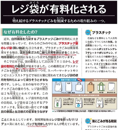 ▲プラスチックゴミに占めるレジ袋の割合はなんと２％程度、という意外な情報も