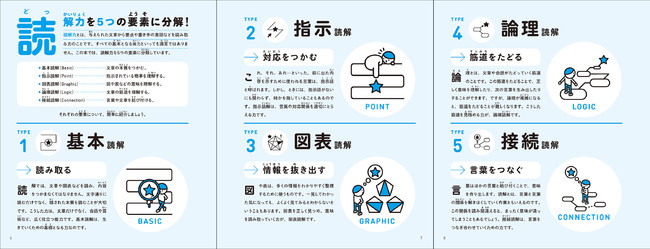 ▲本書では5つの読解力がわかりやすく解説されている。