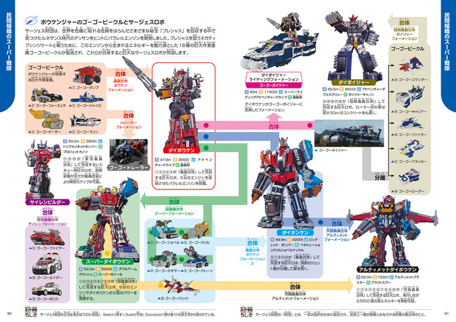 ▲ボウケンジャーのロボ相関図(本文ページより)