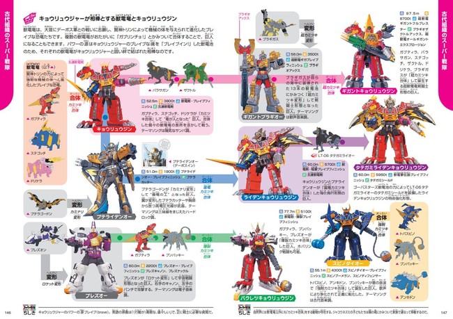 ▲キョウリュウジャーの巨人たちの合体相関図