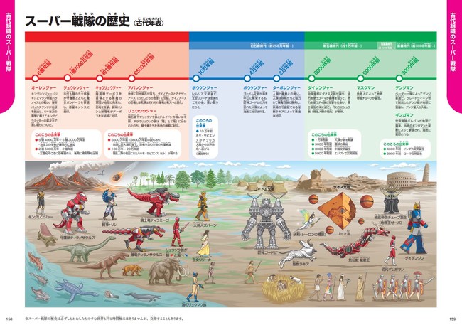 ▲現実の歴史とスーパー戦隊の歴史を併記した年表