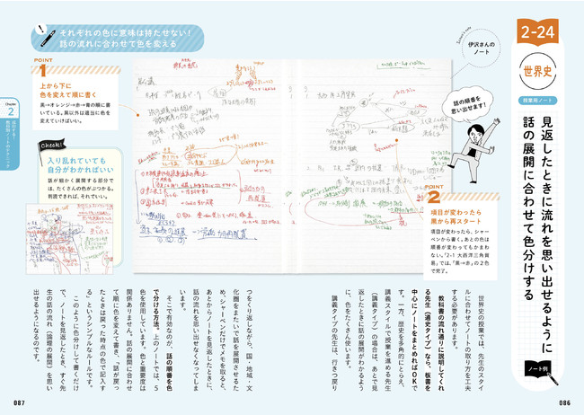 ▲「世界史」授業用ノートの実例。実際のノート、使い方のエピソード、ポイントが見開きでわかりやすくまとまっています。