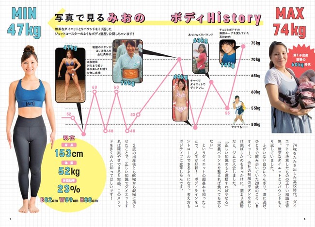 ▲著者の、みおさん。自身も最大74ｋｇから、−27ｋｇ減。2児の出産後も体型を戻しました