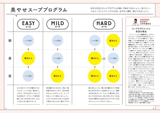 1食置き換えスタイルだから、簡単。