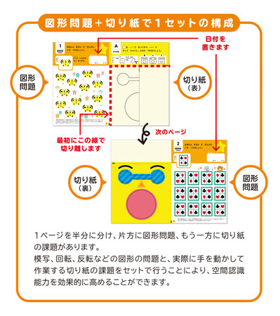 ▲ページの右側は、実際に切り取って確かめられる「きりがみ」つき／「４～６歳むずかしい」より