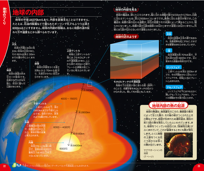 地球内部（地殻、マントル、核の様子）