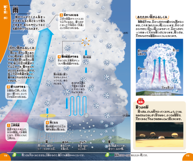 ▲雨がふるしくみ。全ページにルビが振られているので、小学生から安心して読める。